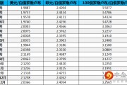 葡币换人民币的方法(葡币换人民币的方法和技巧)