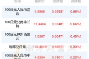 人民币八日元汇兑(人民币兑换日元汇率今日汇率走势图)