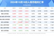人民币卢比汇率今日(人民币卢比汇率今日走势)