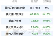 去年美元兑人民币走势(去年美元兑人民币走势图)