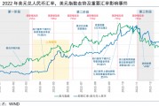 人民币波动幅度(人民币波动的原因)