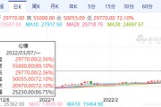 期货逼空(期货逼空是什么意思)
