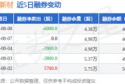 强力新材(强力新材股最新消息)