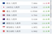 人民币除以汇率是什么(2024年每月汇率一览表)