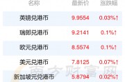 求港元对人民币的套算汇率(港元兑换人民币汇率计算)