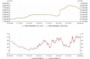 去年4月美金兑人民币汇率(2021年四月美元兑人民币)