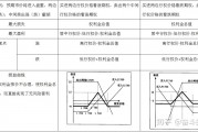 期现套利策略(期现套利策略挖掘套利机会)