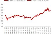 燃料油期货行情(燃料油期货行情走势图)