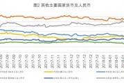 人民币大涨原因(人民币大涨的弊端)