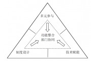 权责利(权责利一致原则)