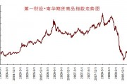 全球期货指数(全球期货指数排名)