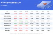 人民币法国币汇率(法国法币和人民币的汇率)