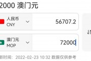人民币币兑澳门币汇率(人民币兑澳门币汇率查询)
