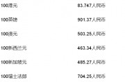 人民币巴西汇率历史查询(巴西货币与人民币汇率历史变化)