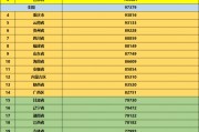 人均工资(平均工资标准2023)