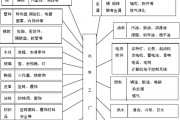 汽车零部件行业(汽车零部件行业平均毛利率)