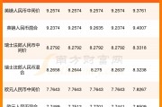 葡币汇率人民币多少(葡币汇率对人民币汇率)
