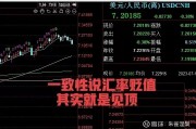 人民币贬值和黄金的关系(人民币贬值和黄金的关系图)