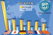 人民币imf份额(imf 人民币纳入sdr)