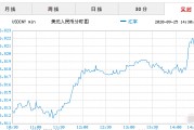 人民币美元汇率年(近二十年人民币汇率)