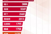 全国新冠疫情最新情况(全国新冠疫情最新情况数据)