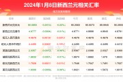 人民币比奥币汇率(人民币兑换奥元汇率)