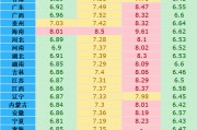 汽油价格调整最新消息(95号汽油价格调整最新消息)