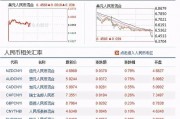 葡币今天对人民币汇率(葡币今日汇率是多少人民币)