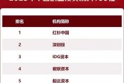 清科数据库(清科数据库如何导出1000条之后的数据)