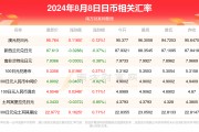 钱怎么兑换人民币汇率(钱怎么兑换人民币汇率最高)