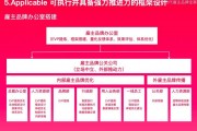 企业品牌建设(企业品牌建设情况汇报)