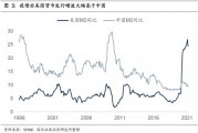 人民币贬值可能带来的影响(人民币贬值会对我国产生什么影响)