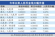去韩国兑多少人民币(在韩国韩币兑换人民币)
