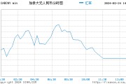人今日人民币对换加币汇率(人民币兑加币实时汇率 昨日)