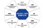人力资源是干嘛的(人力资源是干嘛的 主要学什么)