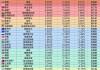 葡萄牙对人民币汇率多少的简单介绍