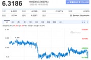葡萄牙兑人民币汇率(1葡萄牙币兑换人民币汇率)