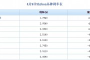 人民币libor利率查询(人民币libor利率查询官网)