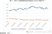 人民币日本汇率走势图(人民币日本汇率走势图最新)