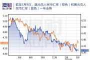 人民币澳币汇率(人民币澳币汇率今日价格)