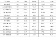全球人民币兑换表(全球人民币兑换表图片)