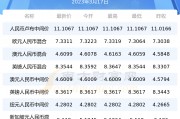 人民币大马汇率(人民币兑马币汇率今日汇率)