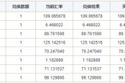 人民币比索汇率计算(人民币比索汇率计算公式)