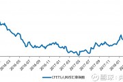 人民币cfets指数(人民币指数基金百度百科)