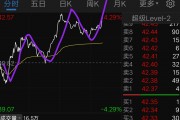 全志科技股吧(全志科技股吧今天)