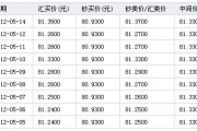葡币对人民币汇率今日汇率(1澳门元等于多少人民币)