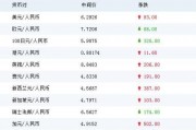 人民币45元等于多少美元(45人民币等于多少马币)