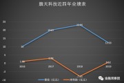 旗天科技(旗天科技集团股份有限公司)