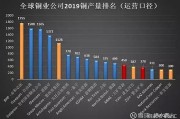 全球金属(全球金属网准达资讯)