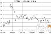 七几年人民币美元汇率(七十年代人民币美元实际汇率)
